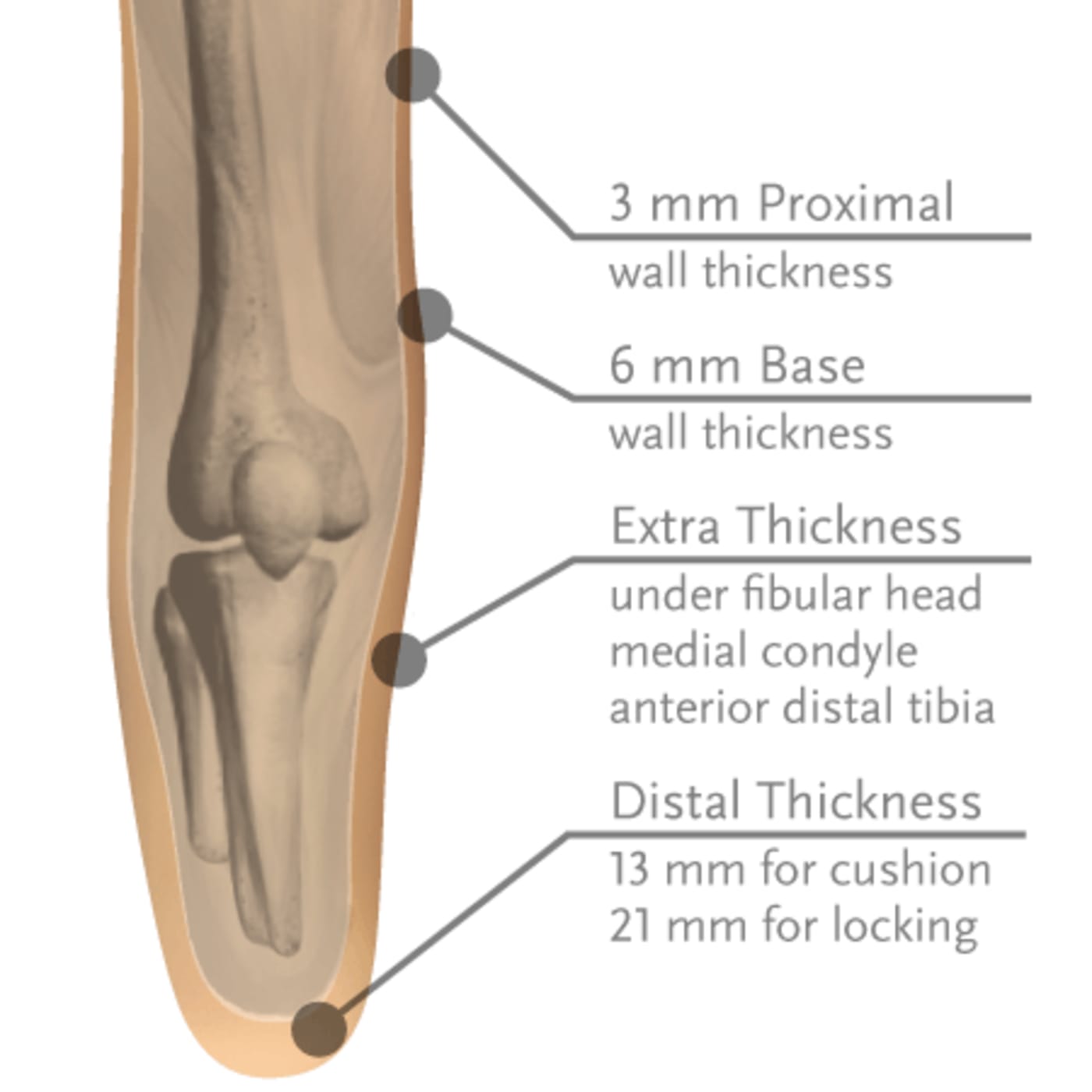 Össur Custom Liners.