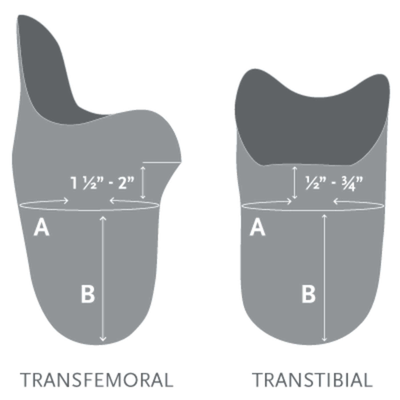 Össur Custom Liners.