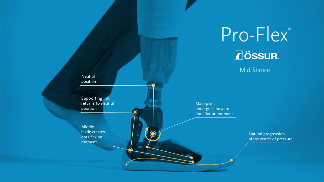 Pro-Flex® XC Torsion — Live your best life. Ossur.com